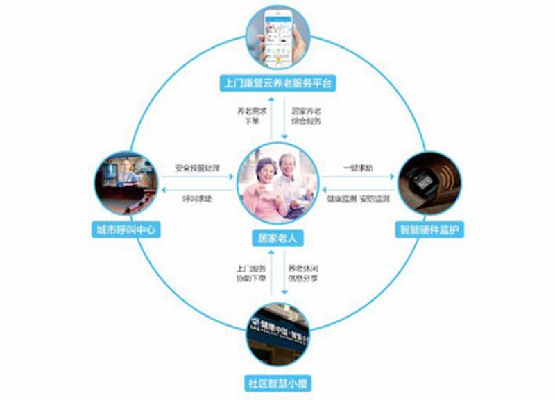 如何评估健康管理师三级证书的含金量？